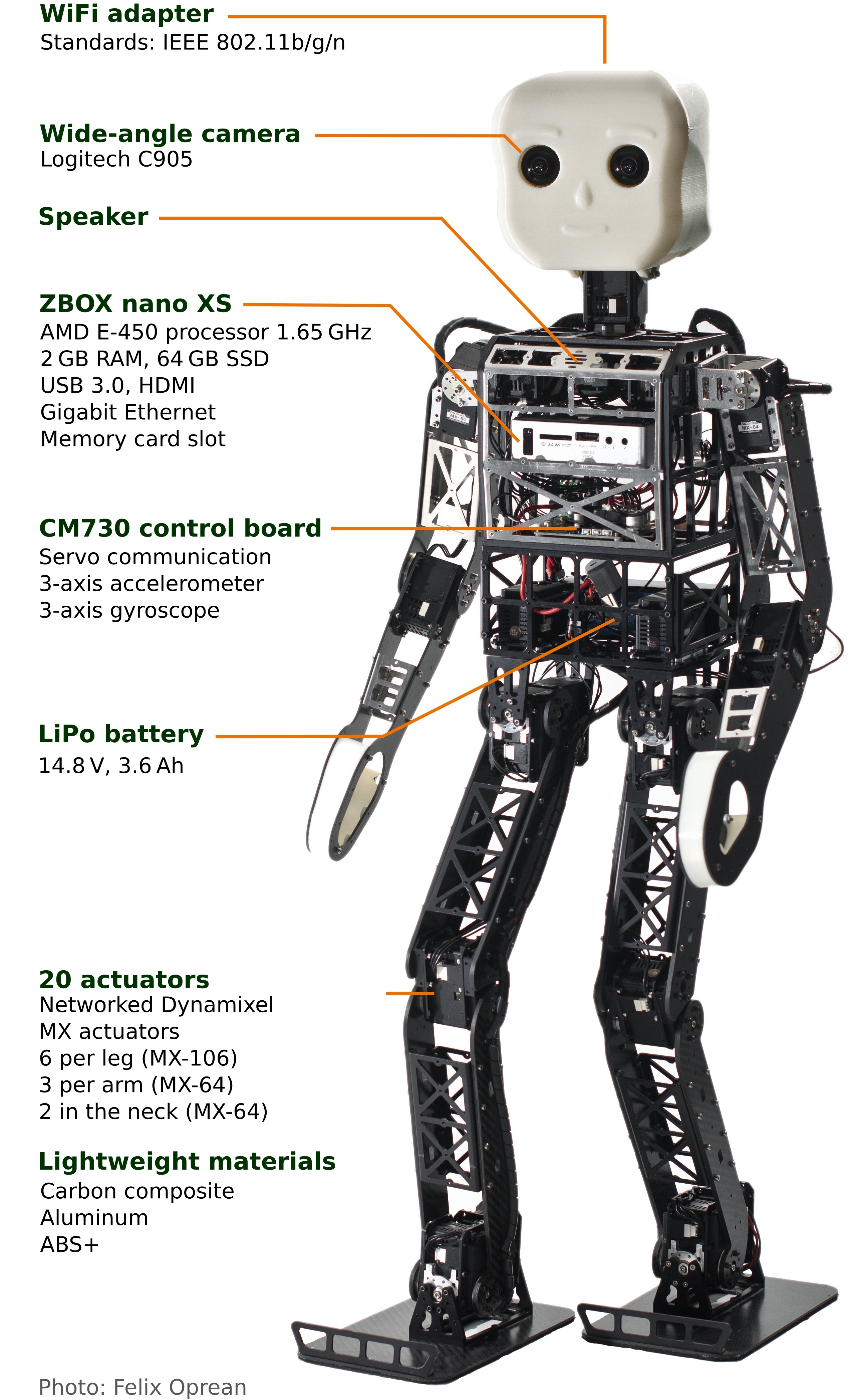 humanoid-balance-control Diagram