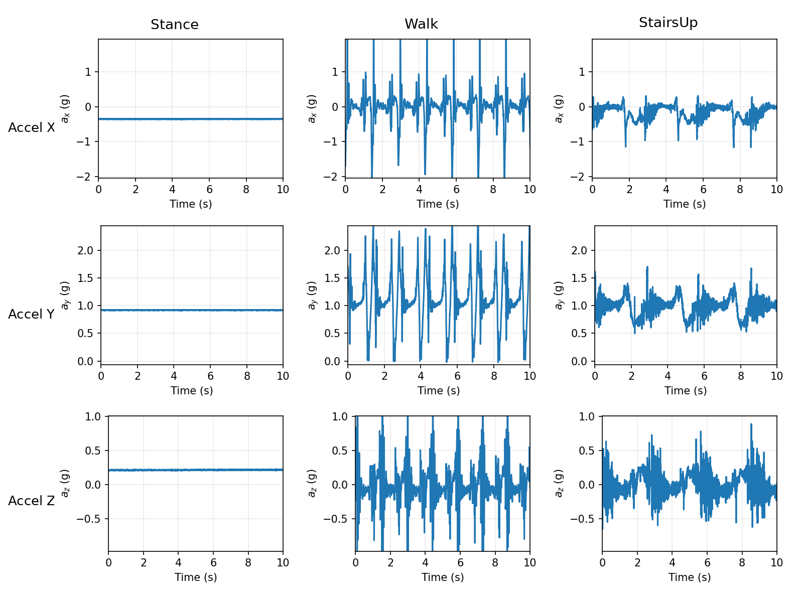 imu-sensor-robot-orientation Diagram