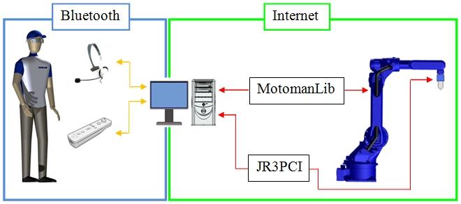 industrial-robot-manipulator Diagram