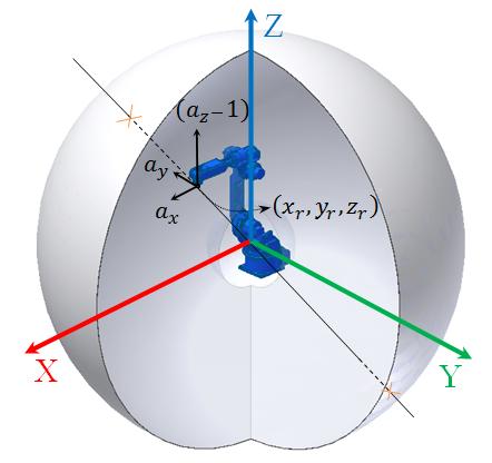 industrial-robot-manipulator Diagram