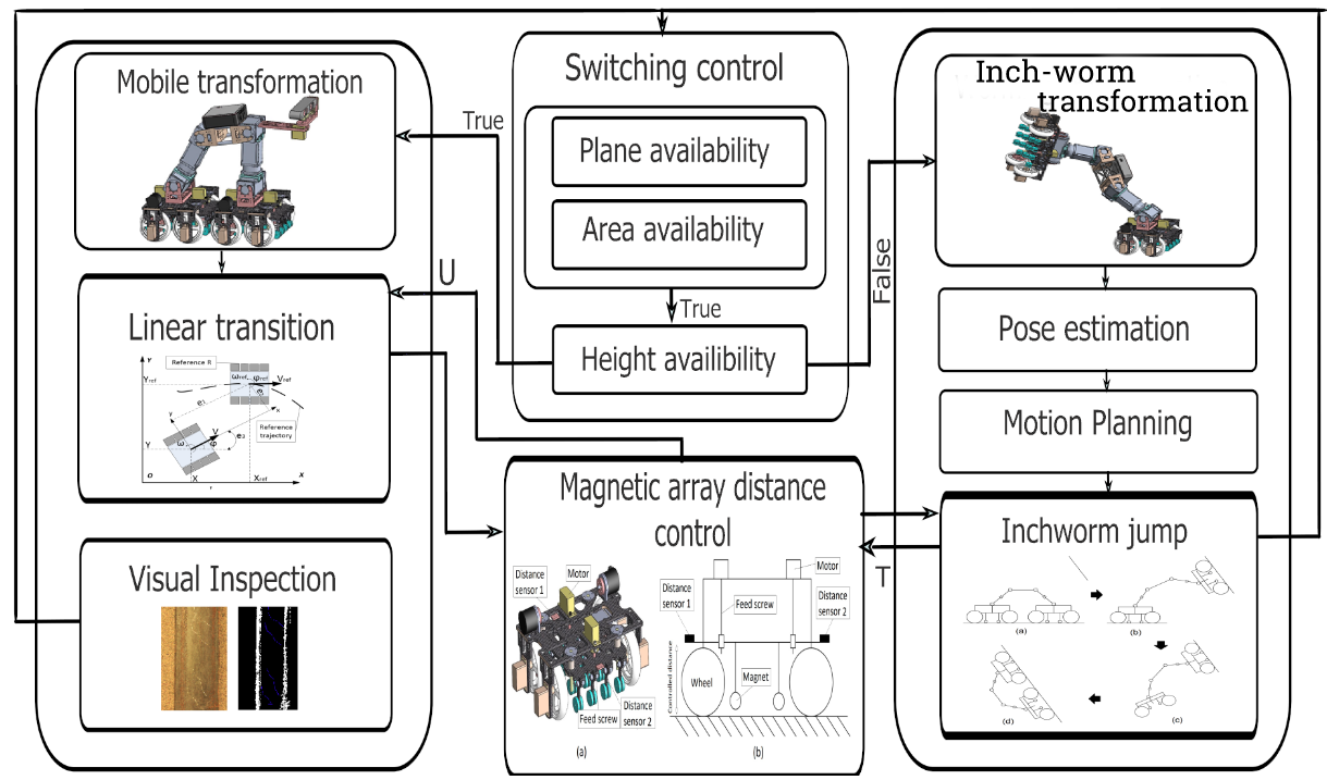 inspection-robot-pipeline Diagram