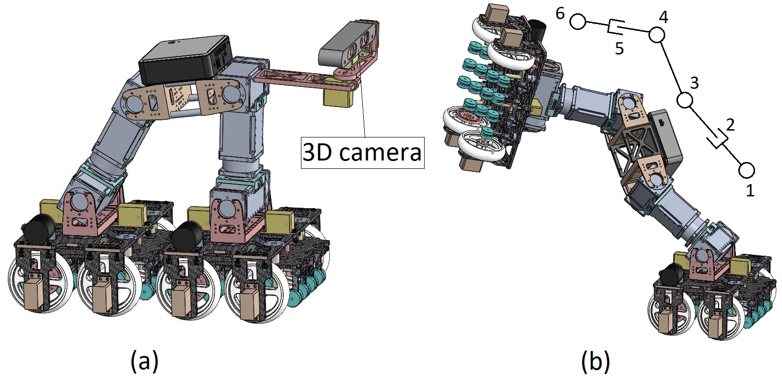 inspection-robot-pipeline Diagram