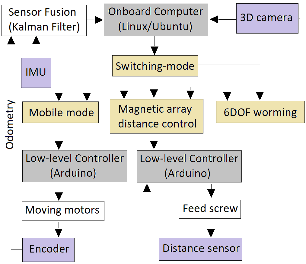 inspection-robot-pipeline Diagram