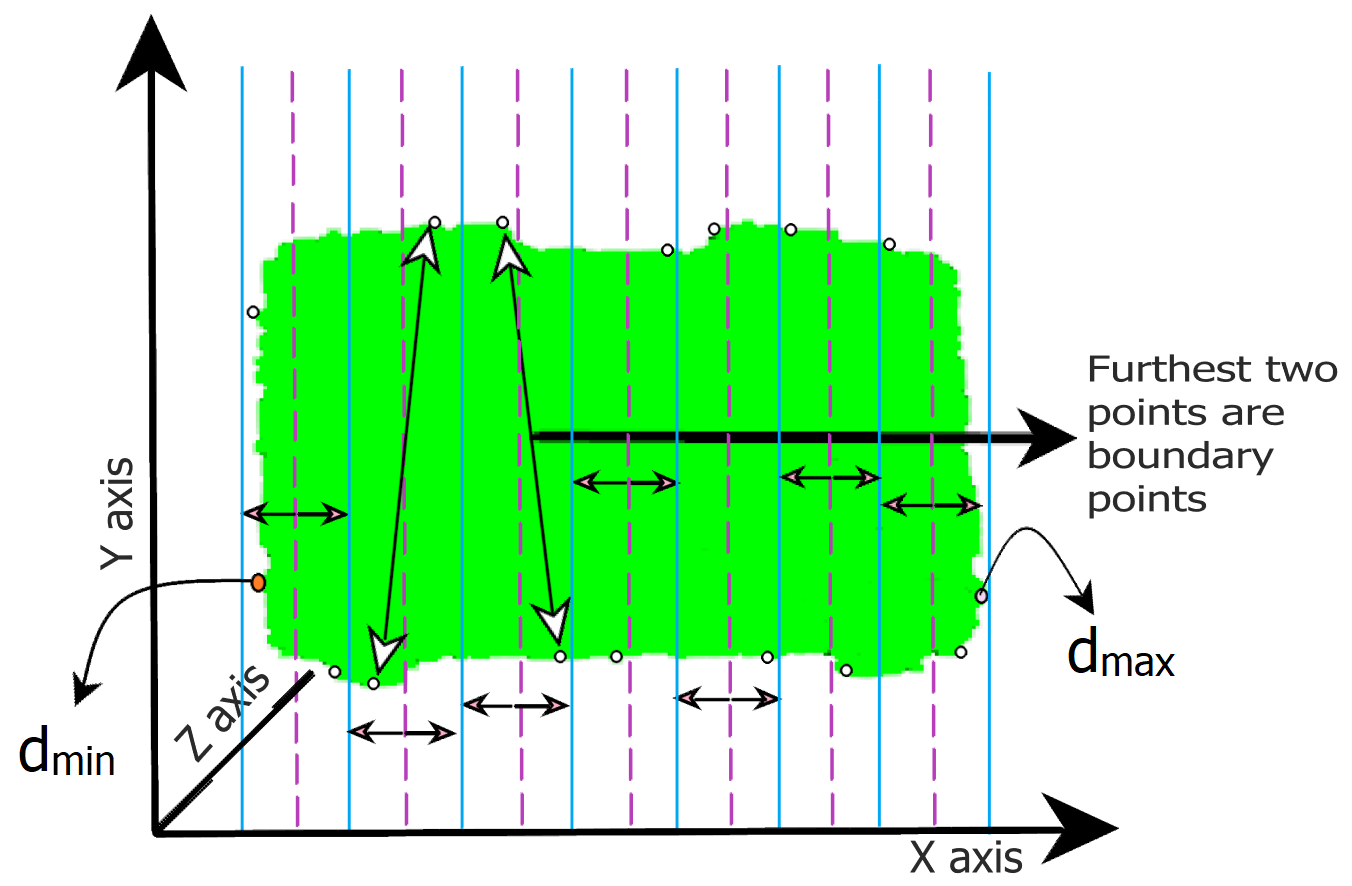 inspection-robot-pipeline Diagram