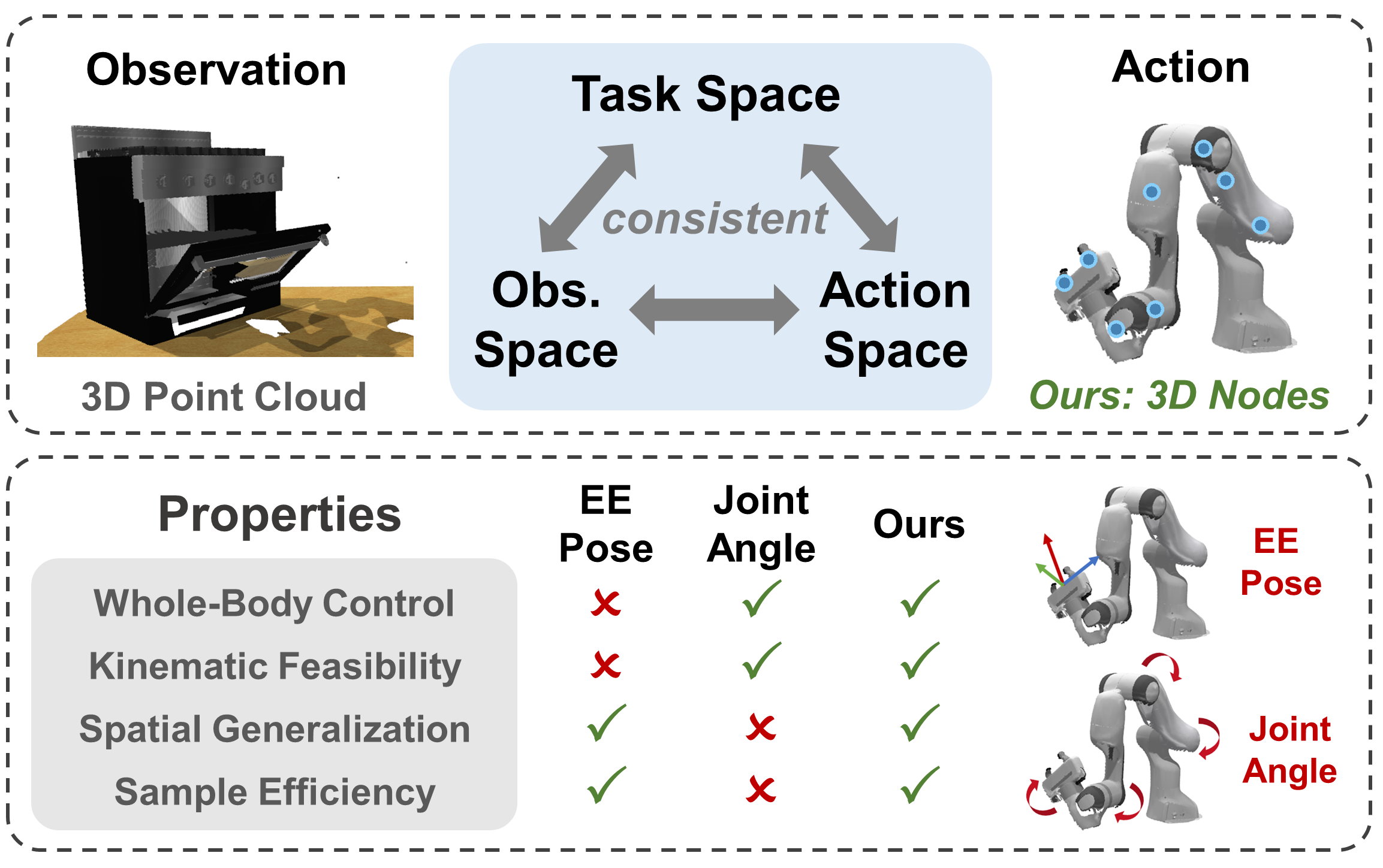 inverse-kinematics-robotic-arm Diagram