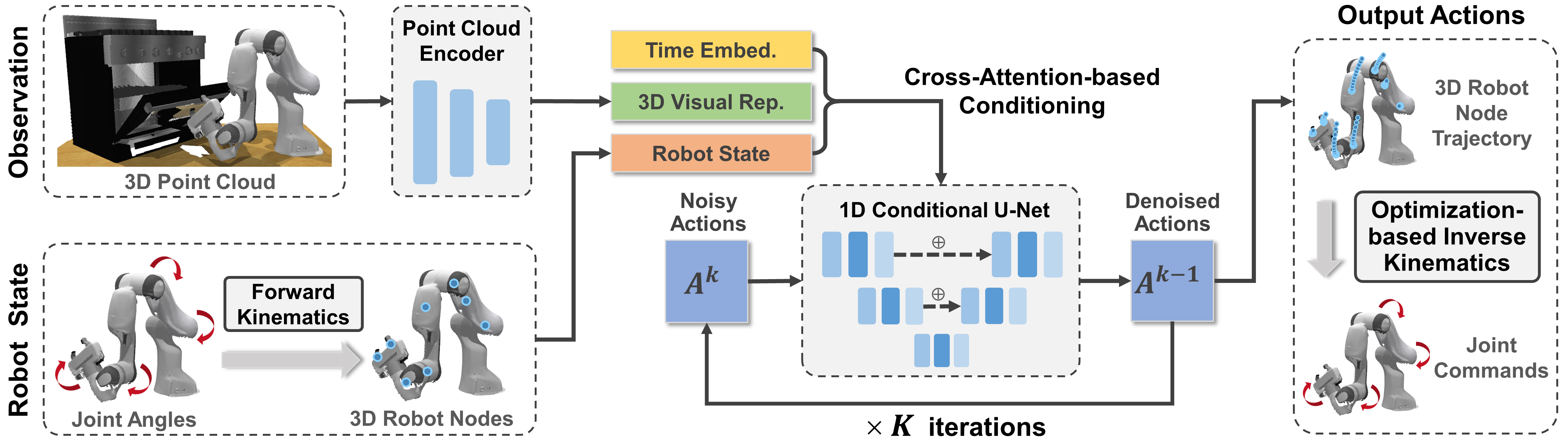 inverse-kinematics-robotic-arm Diagram