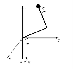 inverted-pendulum-robot Diagram