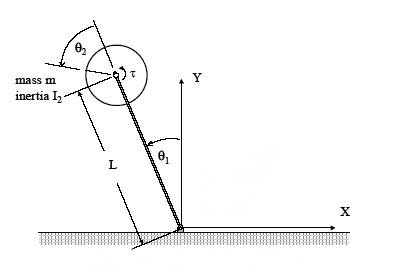 inverted-pendulum-robot Diagram