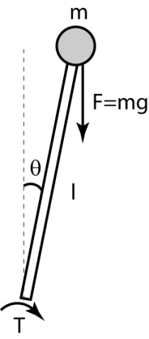 inverted-pendulum-robot Diagram
