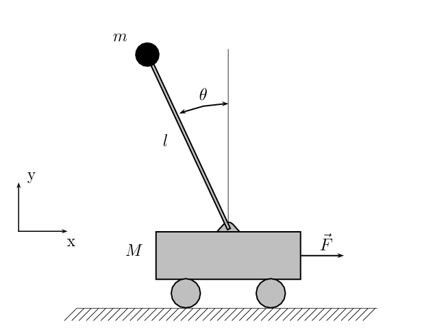 inverted-pendulum-robot Diagram