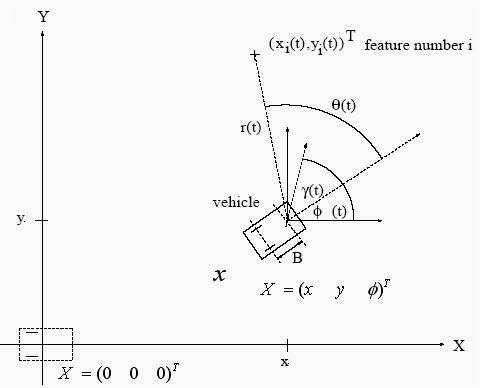 kalman-filter-robot-localization Diagram