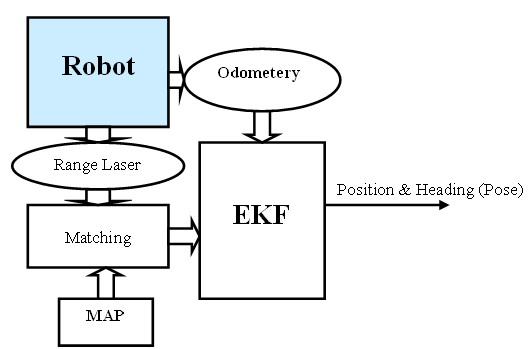 kalman-filter-robot-localization Diagram