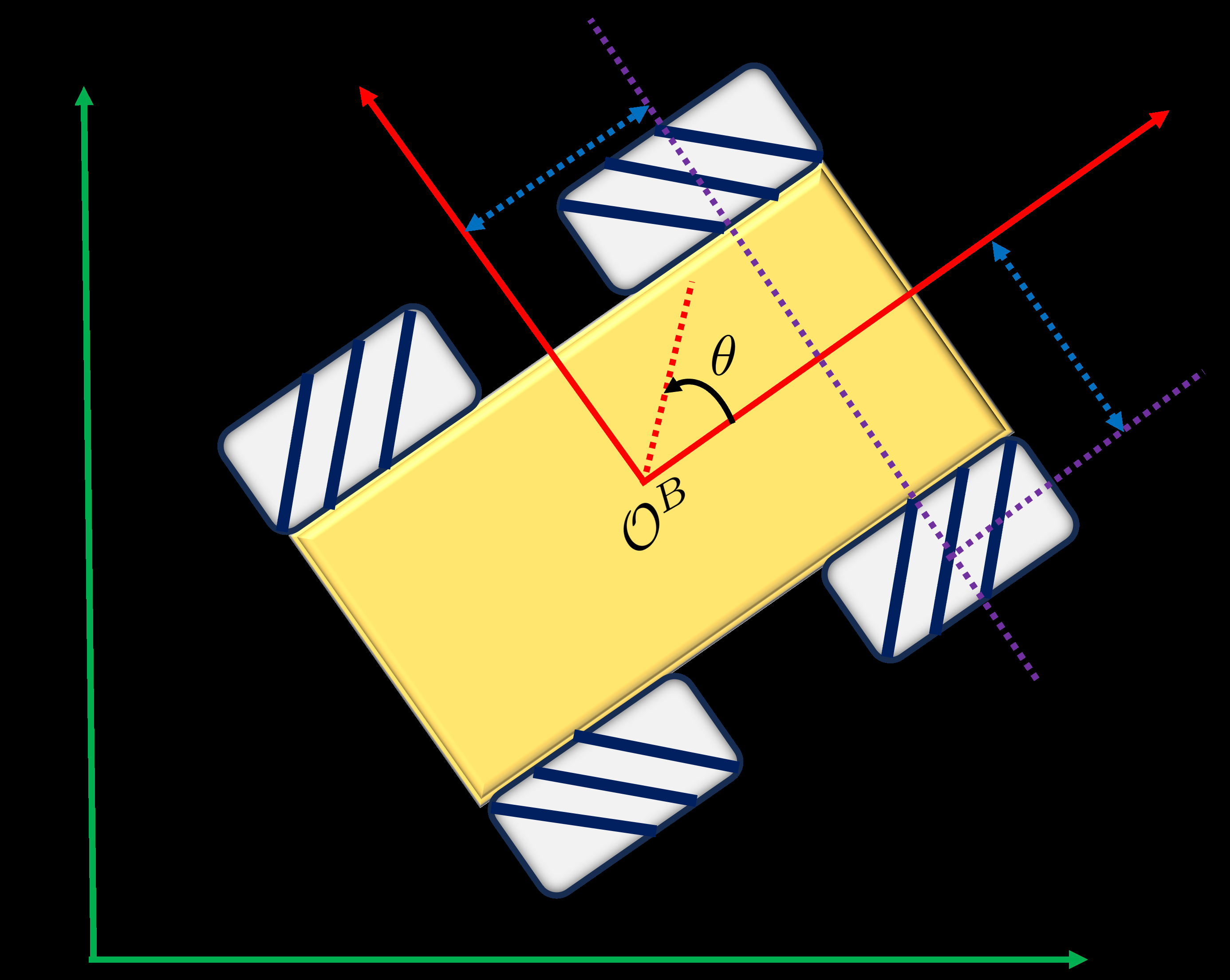 mecanum-wheel-robot Diagram