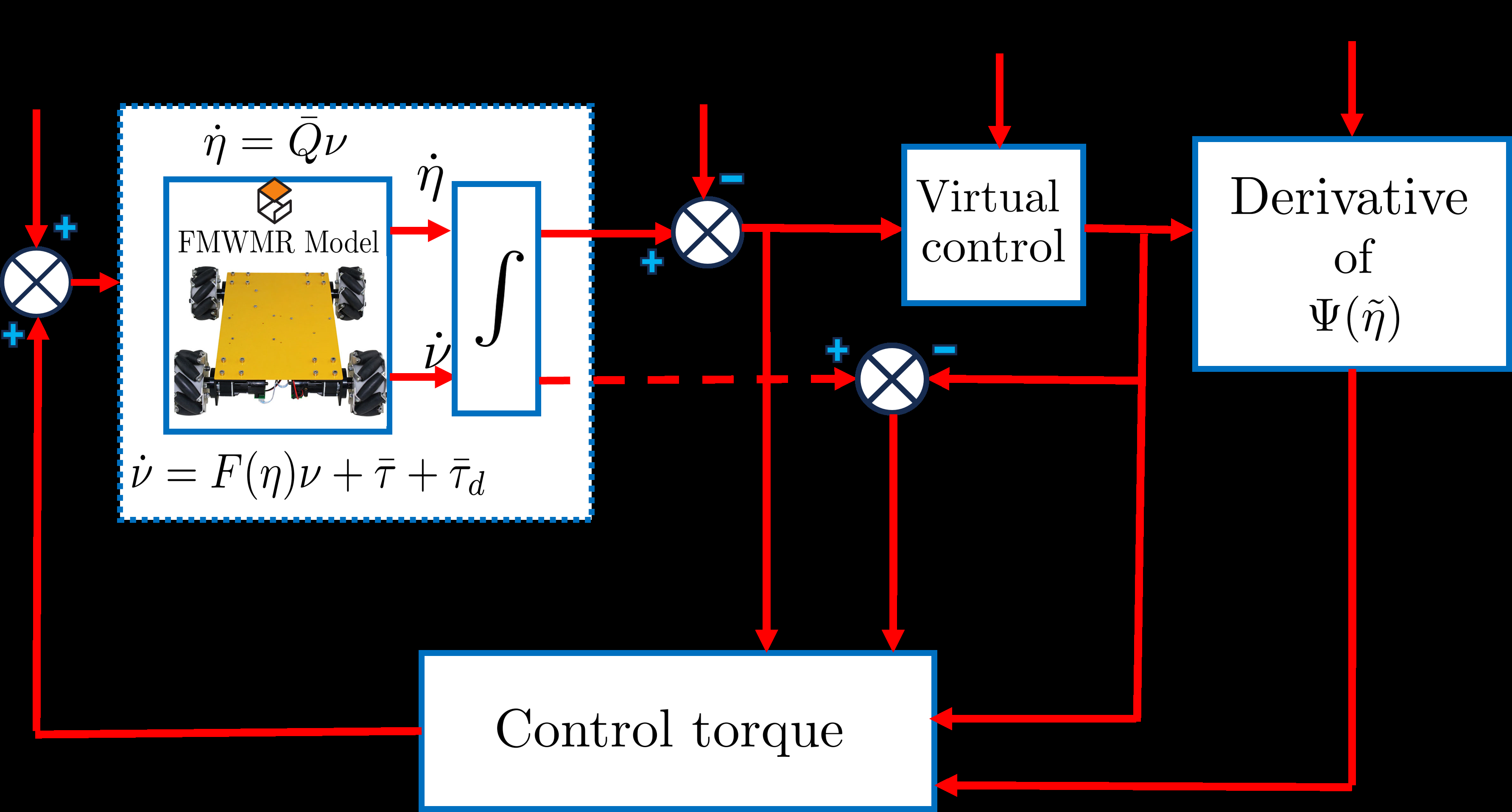mecanum-wheel-robot Diagram