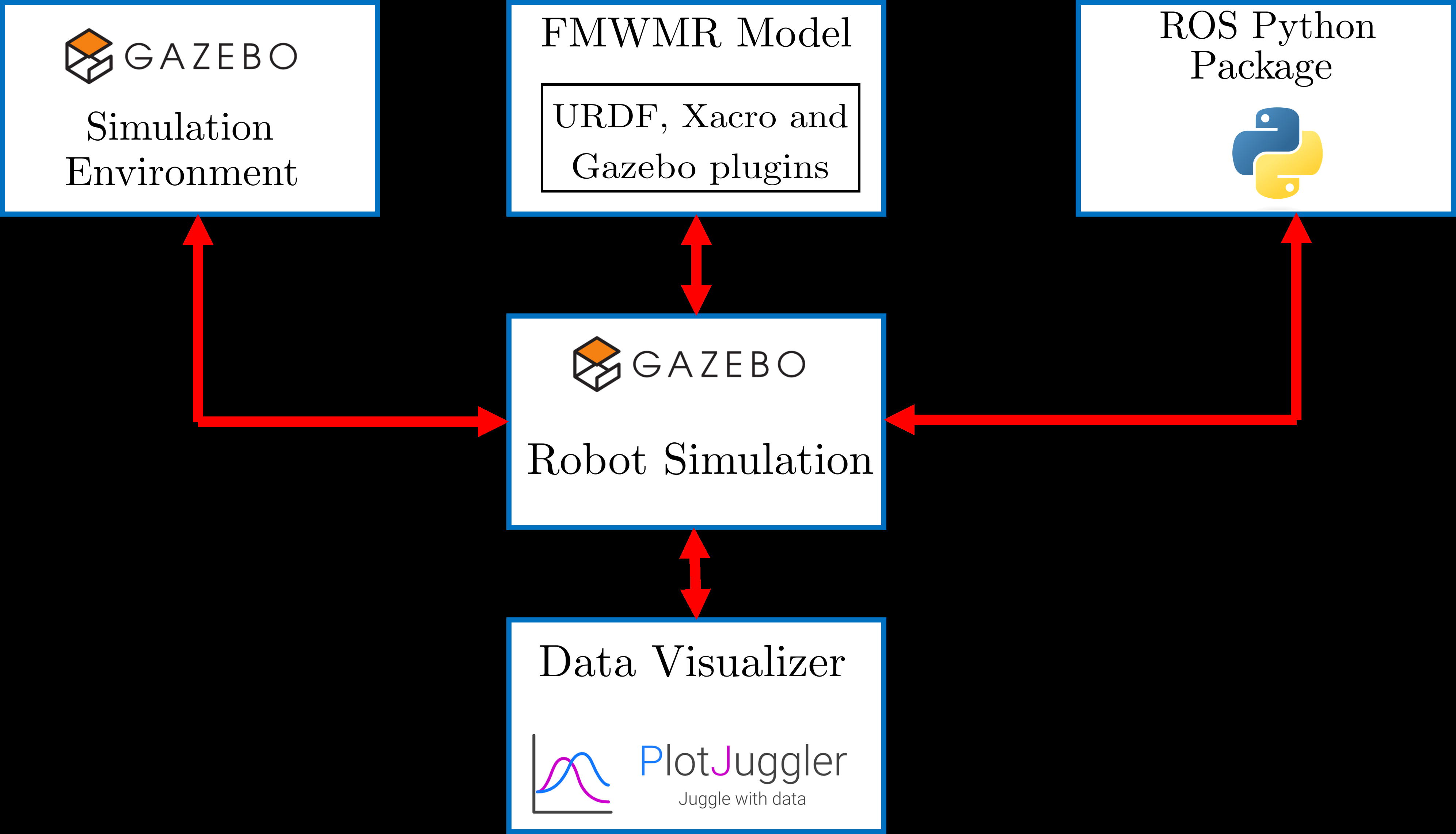 mecanum-wheel-robot Diagram