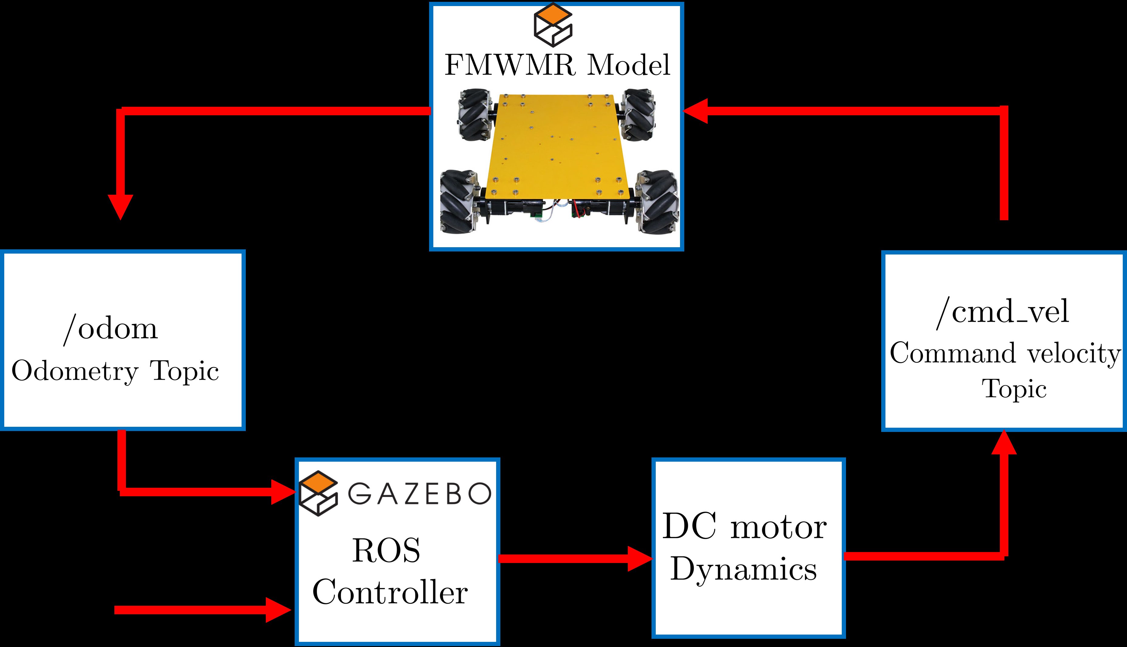 mecanum-wheel-robot Diagram