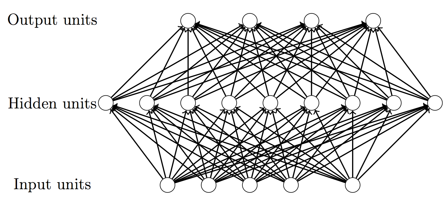 neural-network-robot-navigation Diagram
