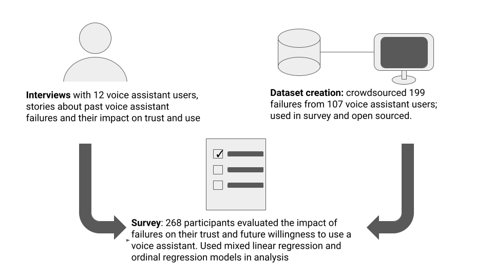 nlp-voice-assistant-robot Diagram
