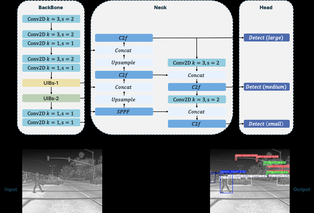 object-detection-robot-yolo Diagram
