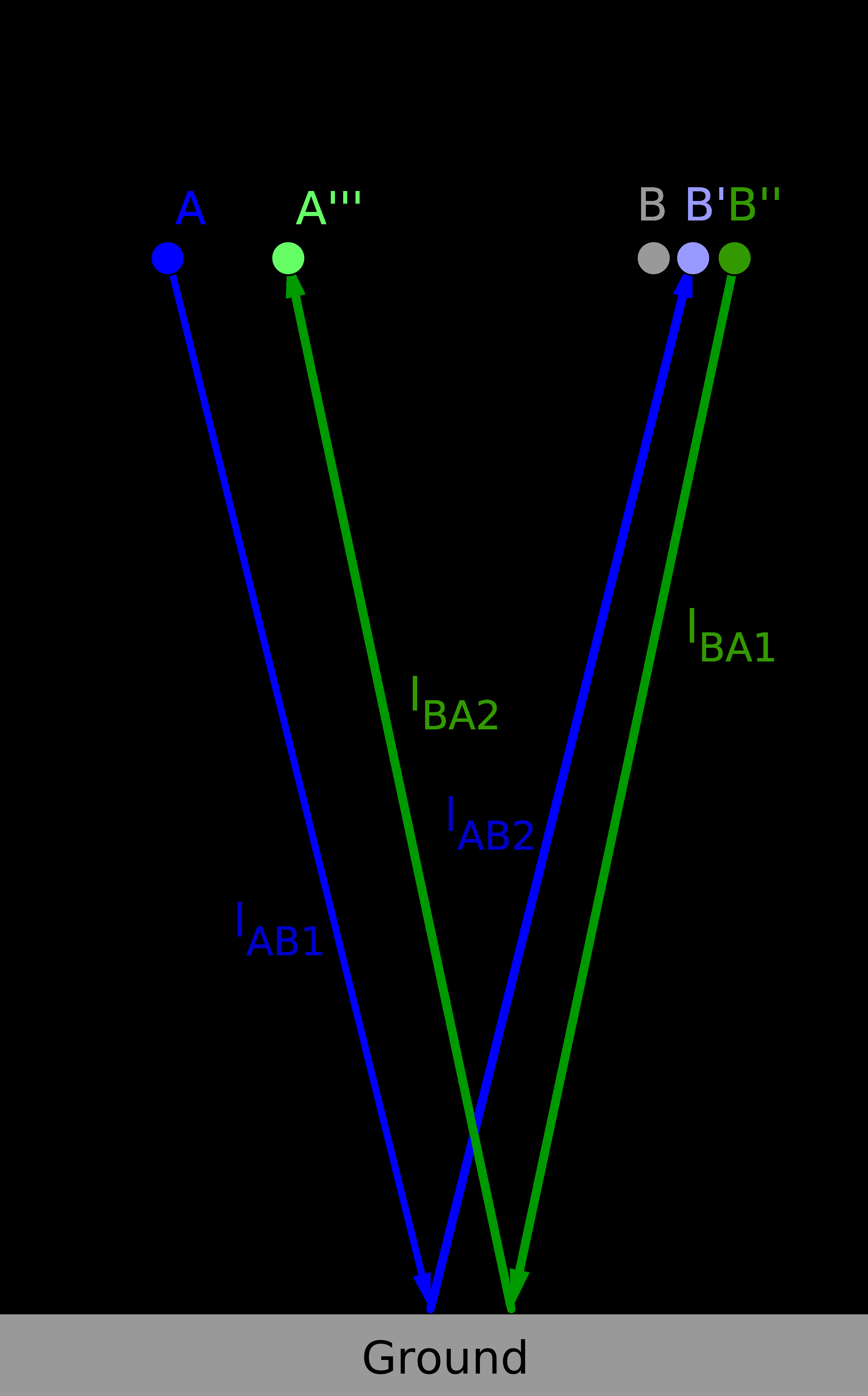 obstacle-avoidance-robot Diagram