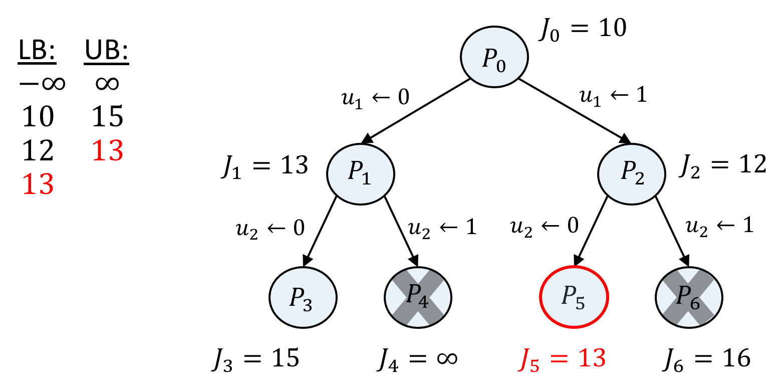 optimal-control-robot Diagram