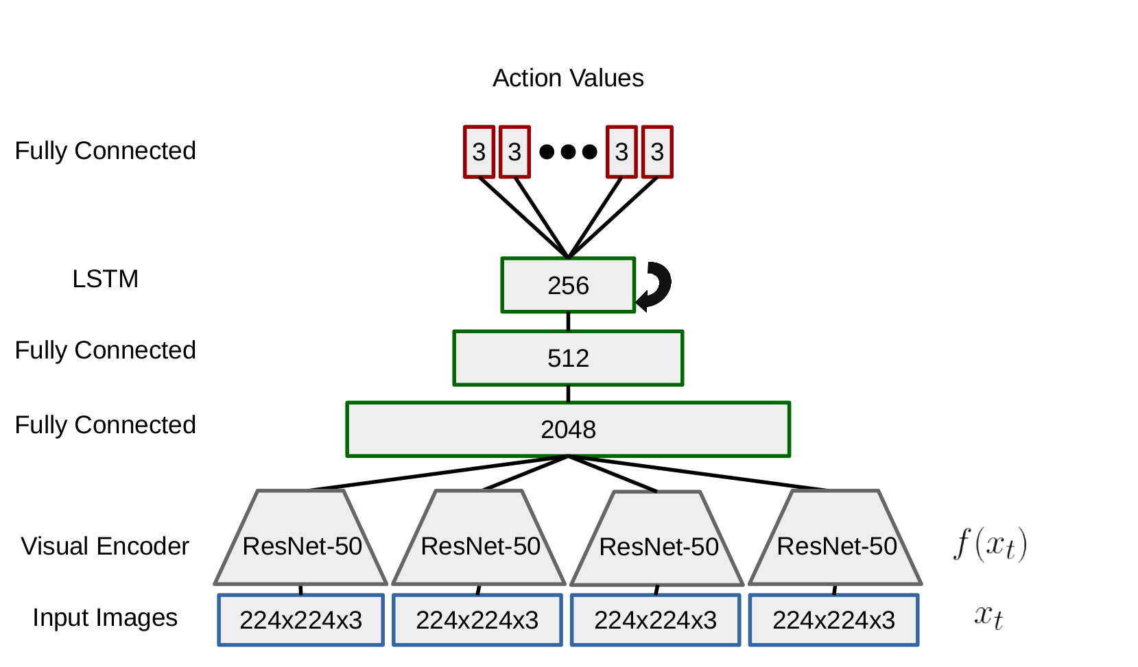 outdoor-navigation-robot Diagram
