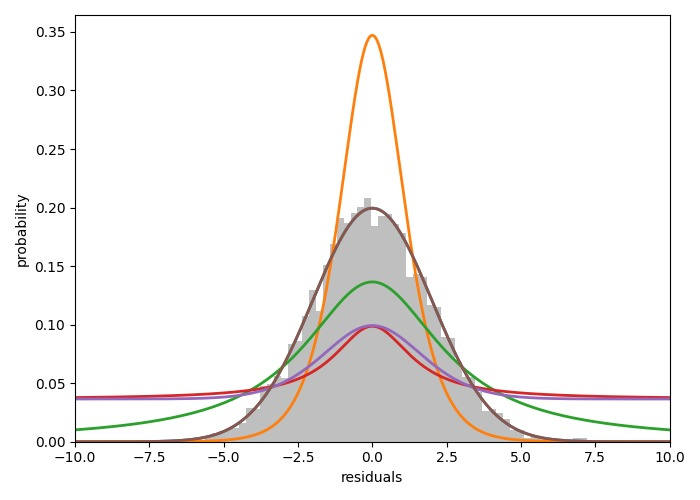 particle-filter-slam Diagram