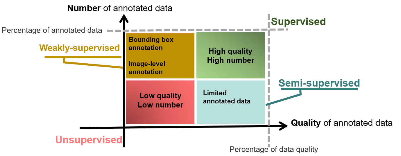 pet-robot-design Diagram