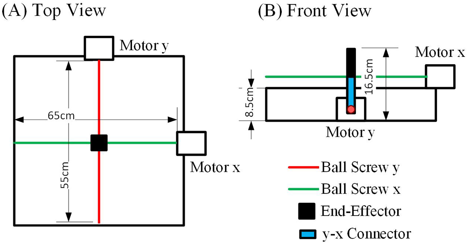 rehabilitation-robot Diagram