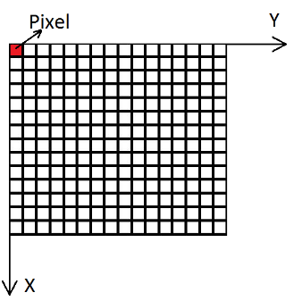 robot-vision-opencv Diagram