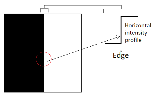 robot-vision-opencv Diagram