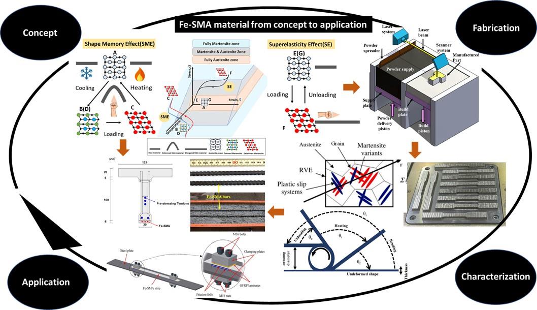 shape-memory-alloy-robot Diagram