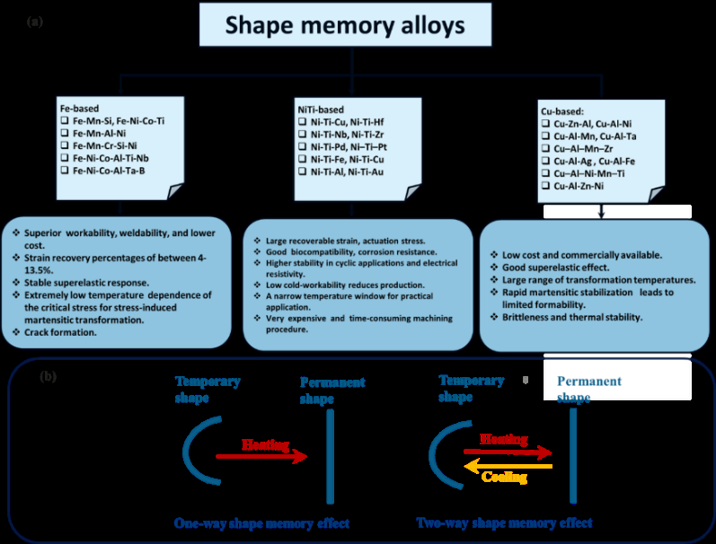 shape-memory-alloy-robot Diagram