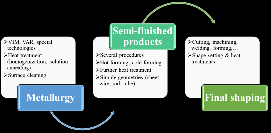 shape-memory-alloy-robot Diagram