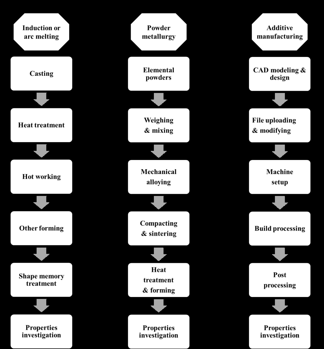 shape-memory-alloy-robot Diagram