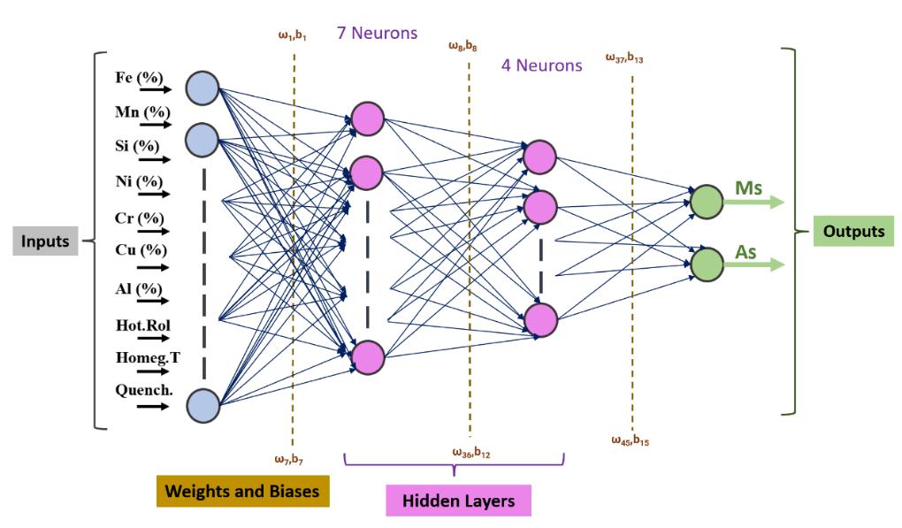 shape-memory-alloy-robot Diagram