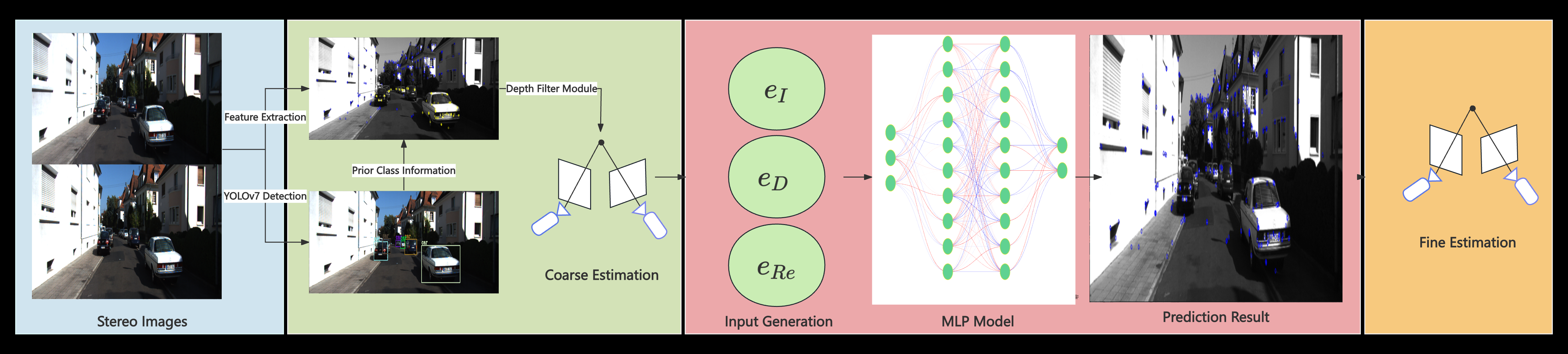 slam-simultaneous-localization-mapping Diagram