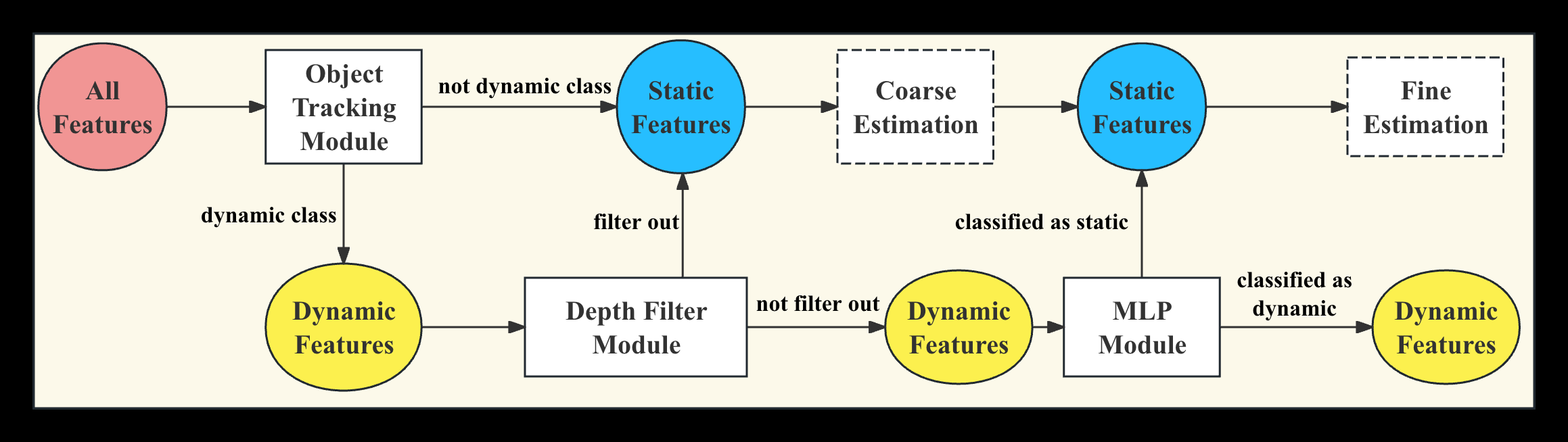 slam-simultaneous-localization-mapping Diagram