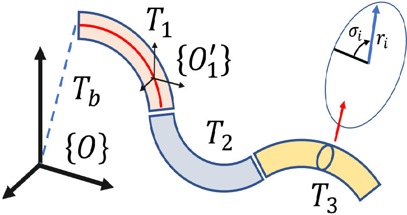 snake-robot-locomotion Diagram