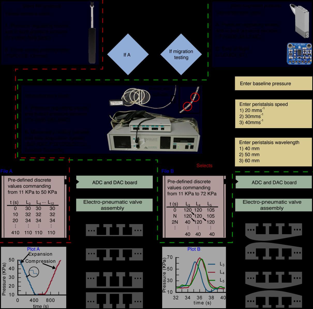 soft-robotics-design Diagram