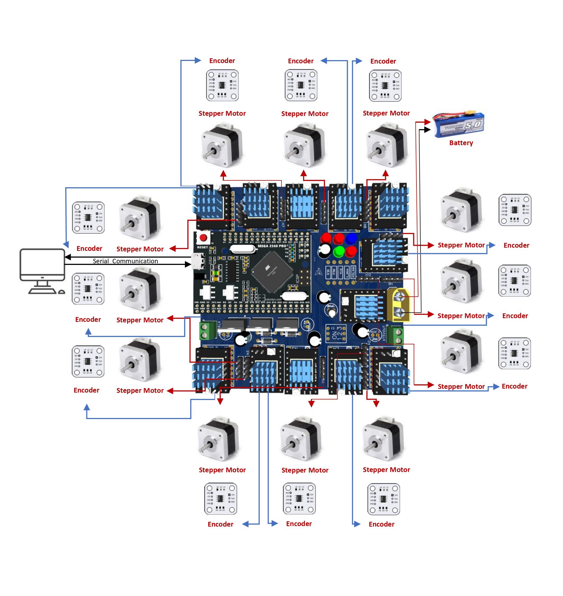 stepper-motor-robot-arm Diagram