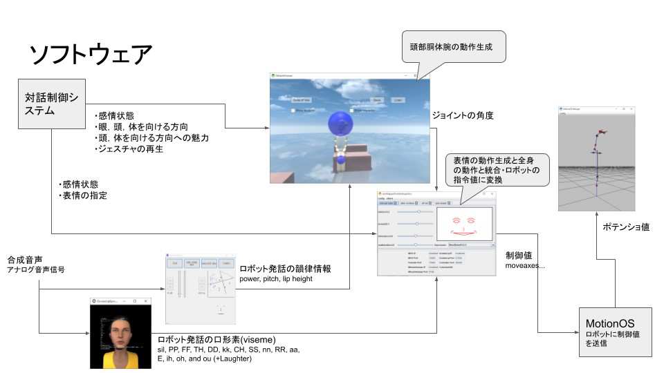 sumo-robot-competition Diagram