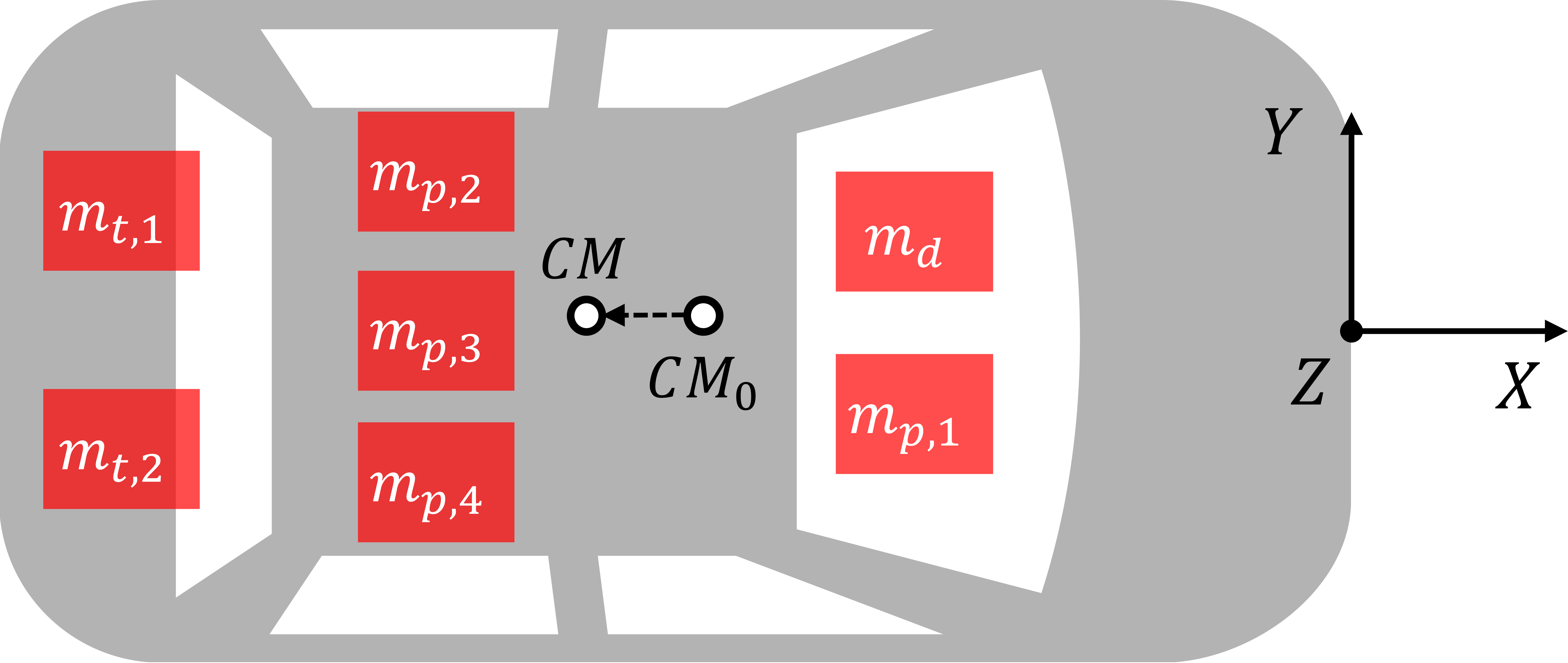 surface-vehicle-usv Diagram