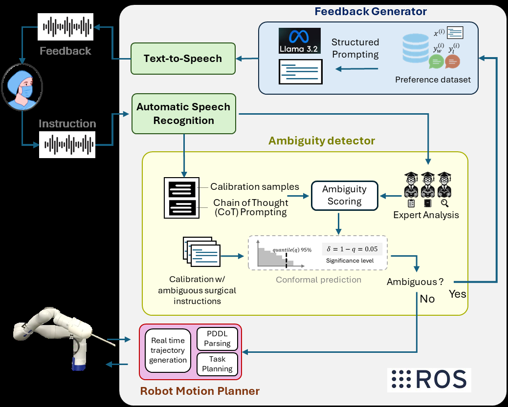 surgical-robot-design Diagram