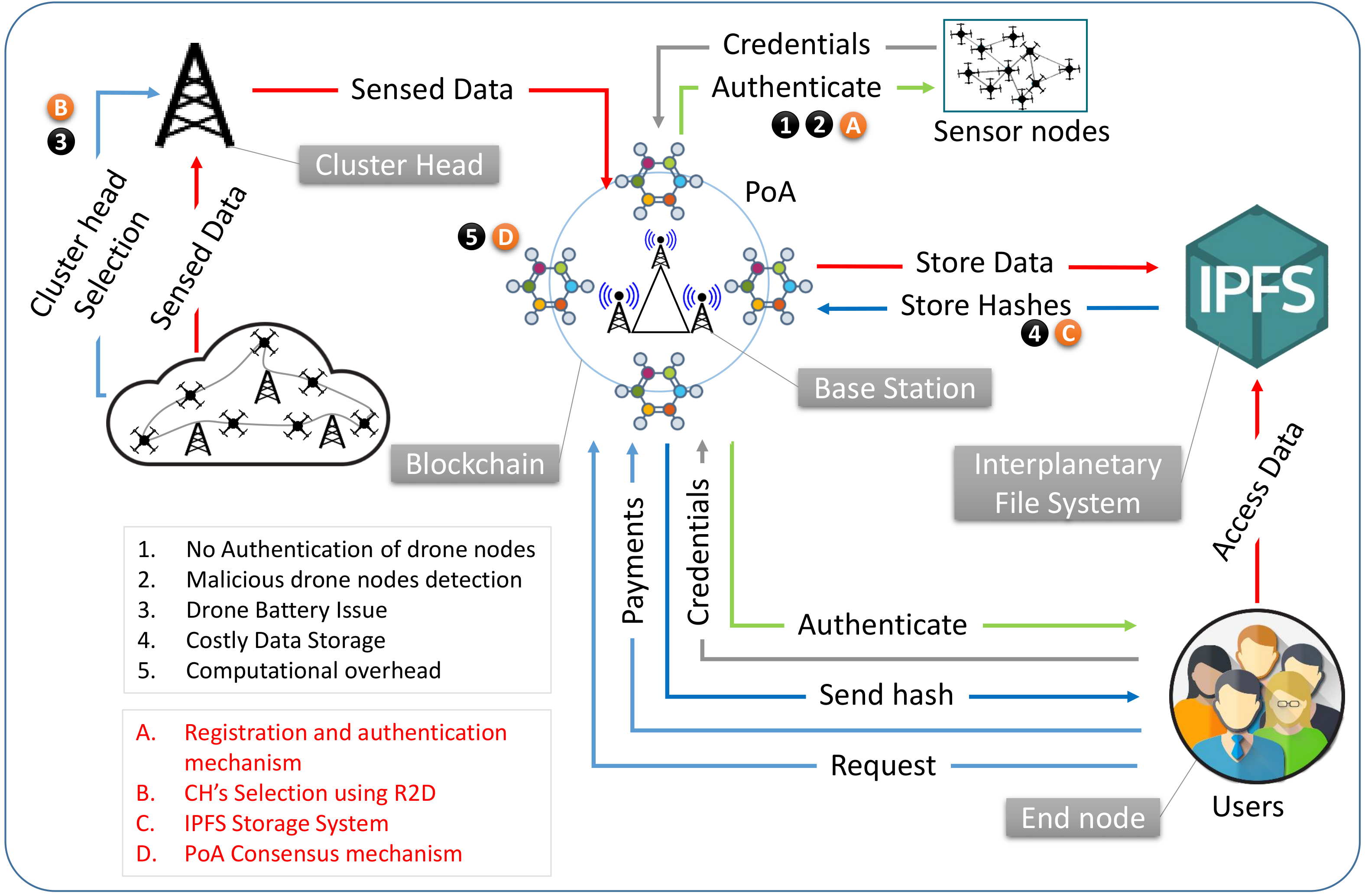 surveillance-drone-robot Diagram