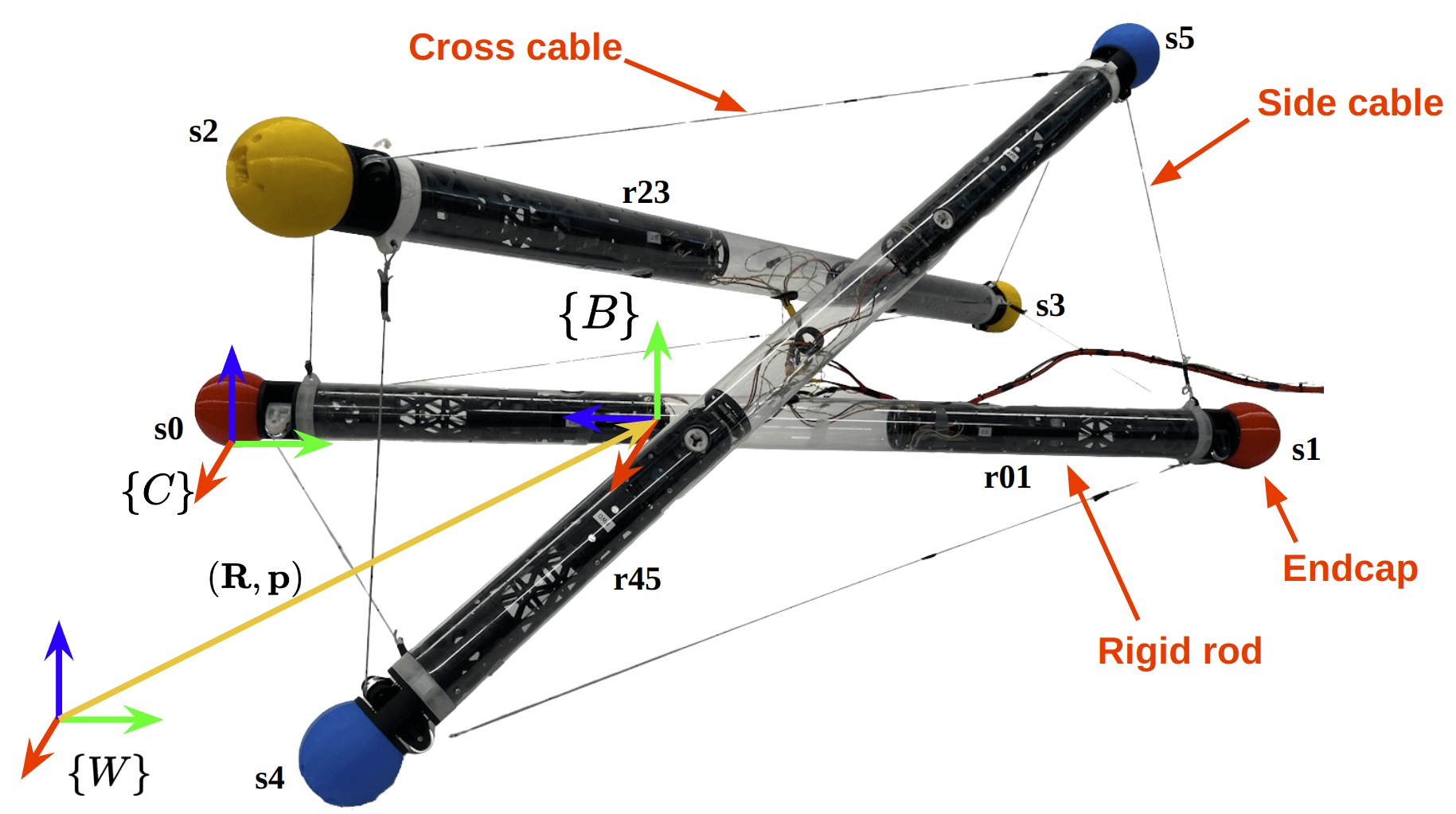 tensegrity-robot-design Diagram