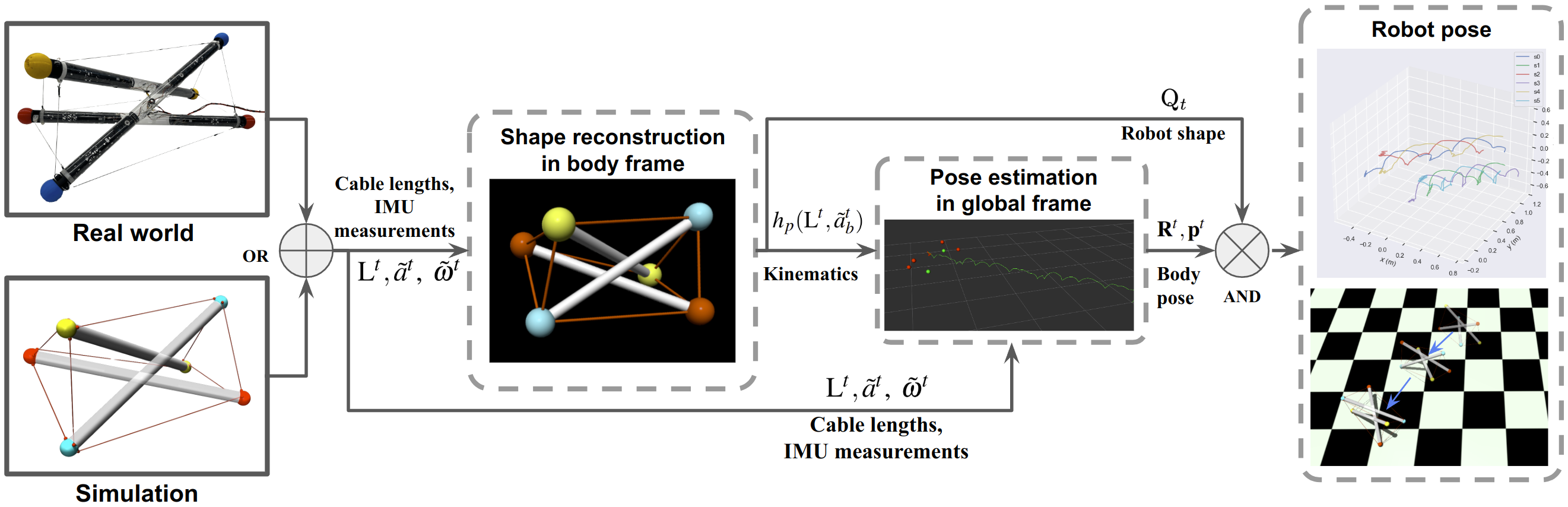tensegrity-robot-design Diagram