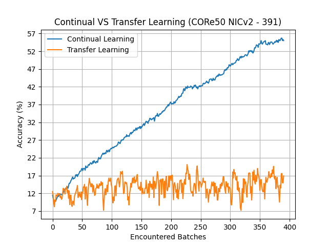 tensorflow-lite-robot Diagram