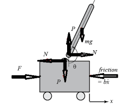 webots-robot-simulation Diagram