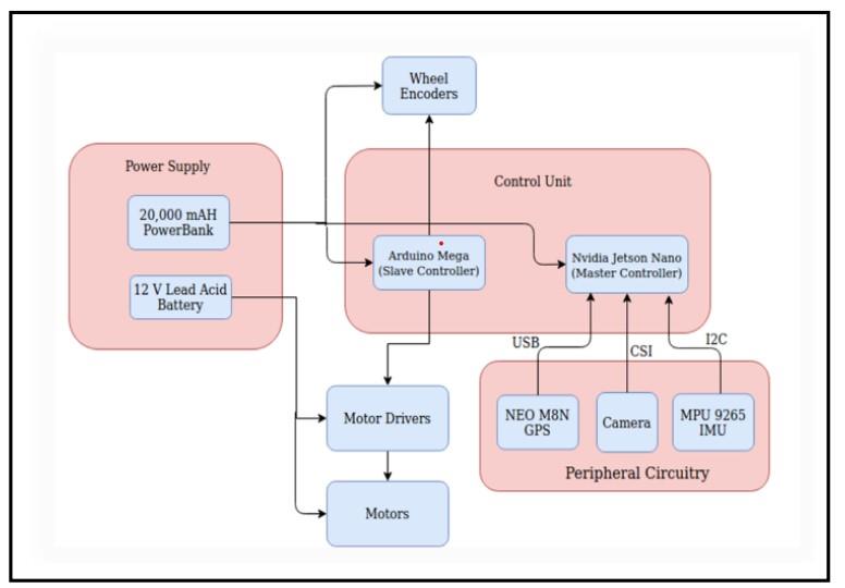 weeding-robot-agriculture Diagram